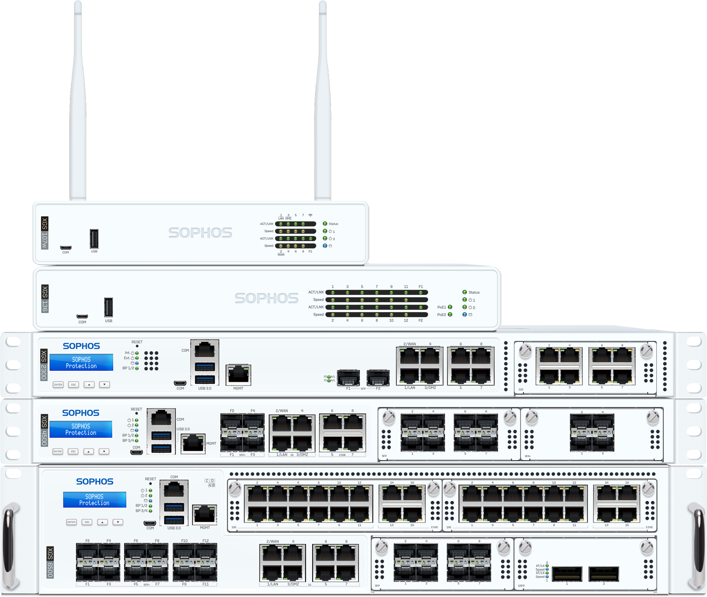 Sophos Appliances – Sicherheitslösungen mit offiziellen Subscriptions